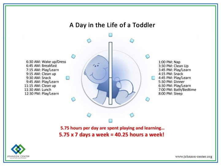 A Day in the Life of a Toddler